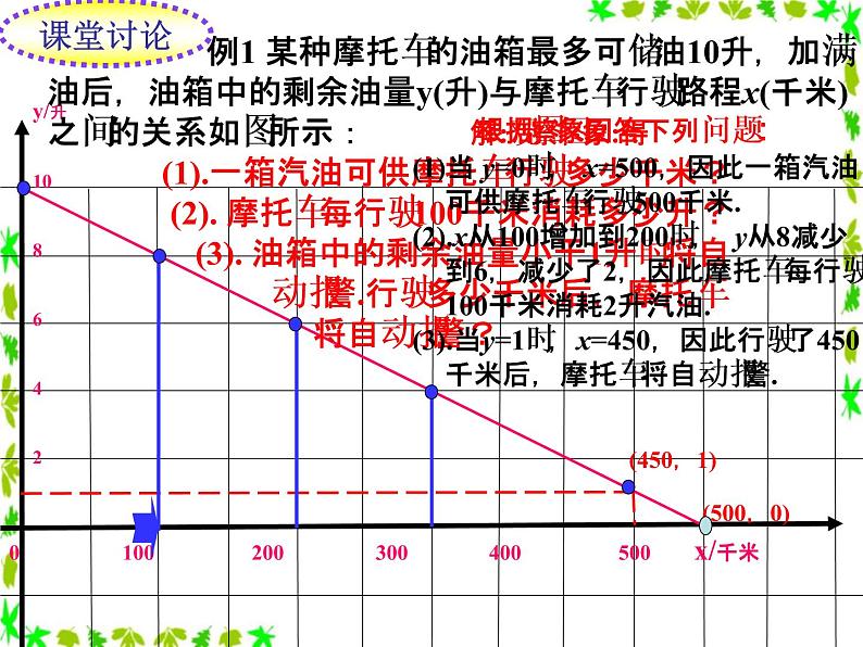 函数的初步应用PPT课件免费下载04