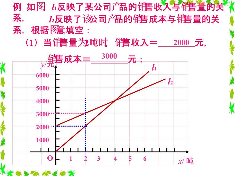 函数的初步应用PPT课件免费下载07