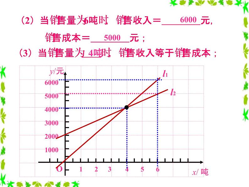 函数的初步应用PPT课件免费下载08