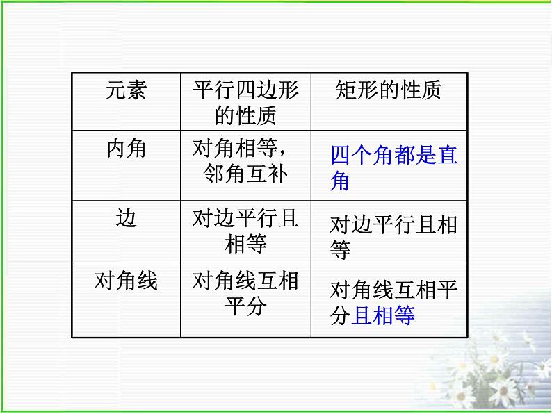 八年级下数学课件《矩形》课件_冀教版06