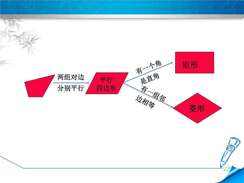 八年级下数学课件《菱形及其性质》课件_冀教版04