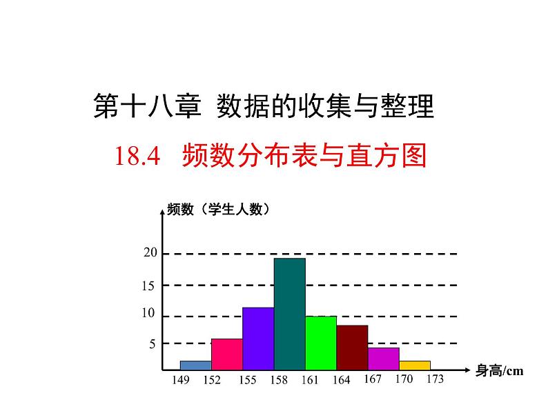 八年级下数学课件《频数分布表与直方图》课件1_冀教版01