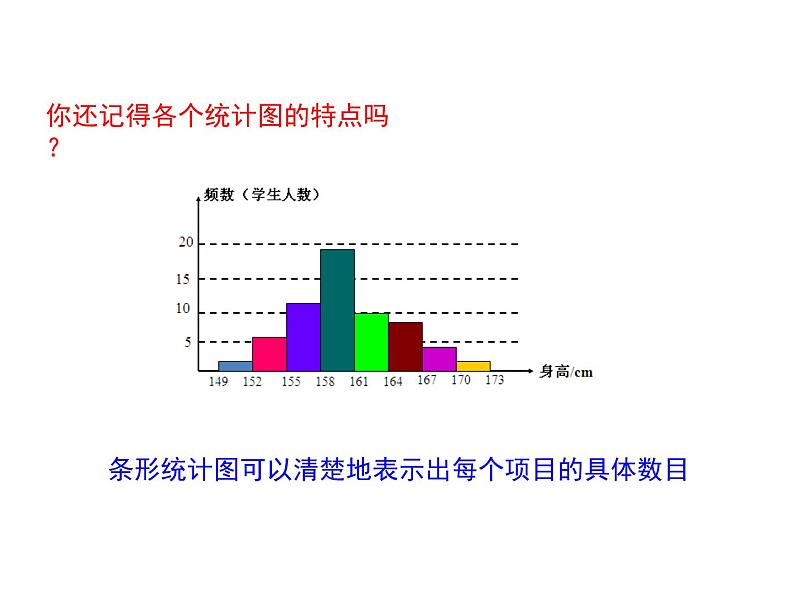 八年级下数学课件《频数分布表与直方图》课件1_冀教版03