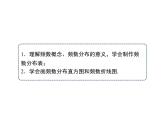 八年級下數(shù)學(xué)課件《頻數(shù)分布表與直方圖》課件1_冀教版