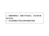 八年级下数学课件《频数分布表与直方图》课件1_冀教版