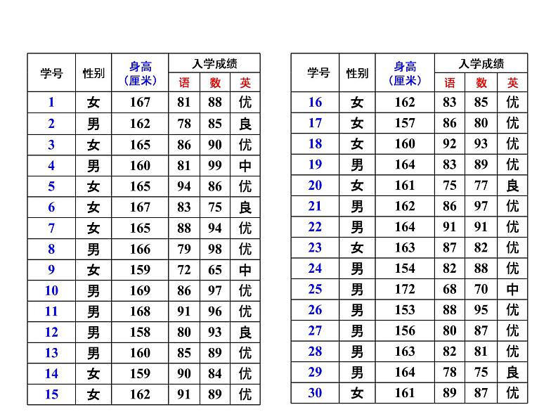 八年级下数学课件《频数分布表与直方图》课件1_冀教版07