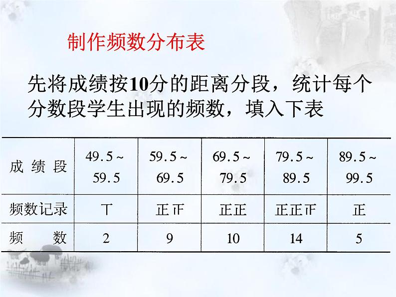 八年级下数学课件《频数分布表与直方图》课件5_冀教版03