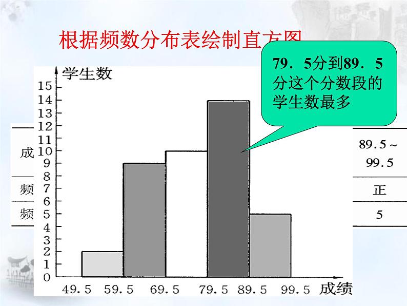 八年级下数学课件《频数分布表与直方图》课件5_冀教版04