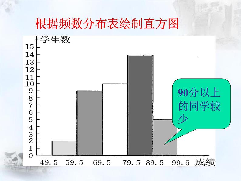 八年级下数学课件《频数分布表与直方图》课件5_冀教版05