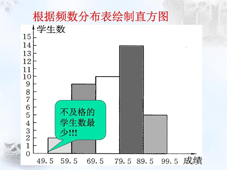 八年级下数学课件《频数分布表与直方图》课件5_冀教版06