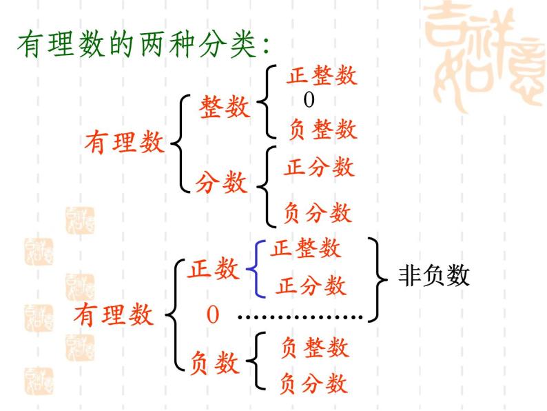 数学七年级(上)期末复习课件(全套)04