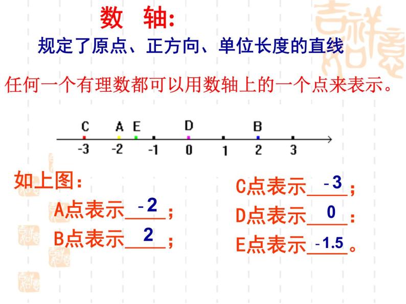 数学七年级(上)期末复习课件(全套)06