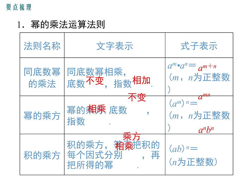 第一章 整式的乘除 小结与复习 ppt课件（北师大版七下）02