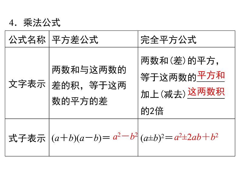 第一章 整式的乘除 小结与复习 ppt课件（北师大版七下）06