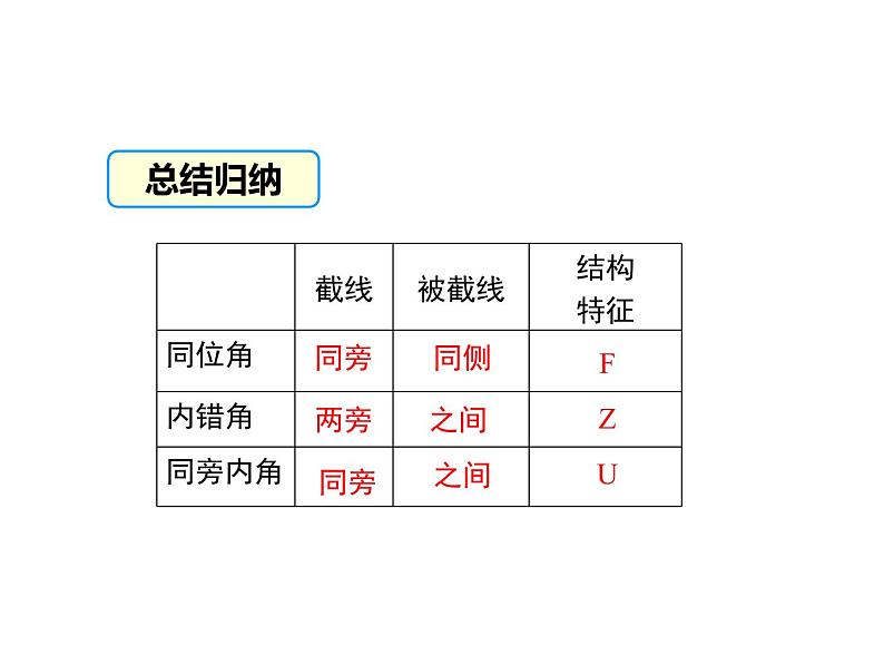 2.2 第2课时 利用内错角、同旁内角判定两条直线平行 ppt课件（北师大版七下）08