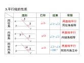 2.3 第2课时 平行线性质与判定的综合运用 ppt课件（北师大版七下）