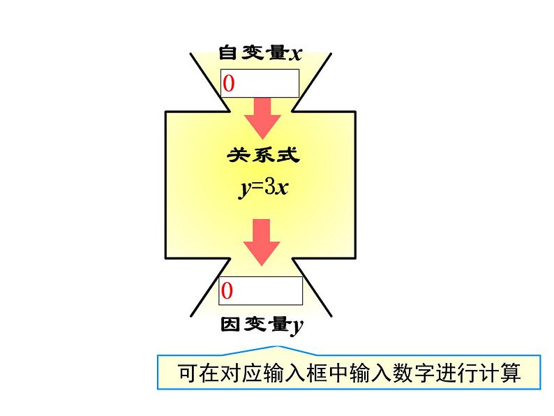 3.2 用关系式表示的变量间关系 ppt课件（北师大版七下）08