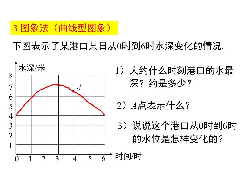 3.3 第2课时 折线型图象 ppt课件（北师大版七下）04