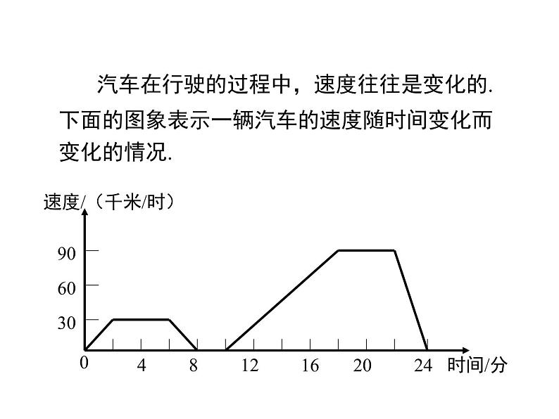 3.3 第2课时 折线型图象 ppt课件（北师大版七下）06