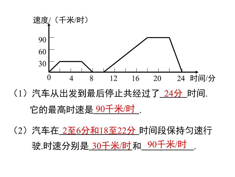 3.3 第2课时 折线型图象 ppt课件（北师大版七下）07