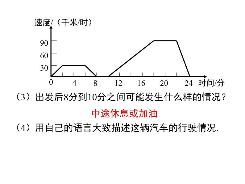 3.3 第2课时 折线型图象 ppt课件（北师大版七下）08