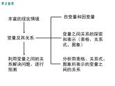 第三章 量变之间的关系 小结与复习 ppt课件（北师大版七下）