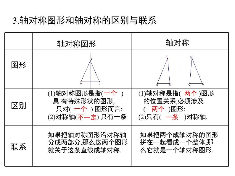 第五章 生活中的轴对称 小结与复习 ppt课件（北师大版七下）03