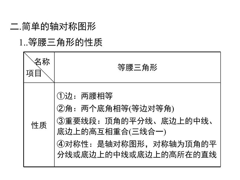 第五章 生活中的轴对称 小结与复习 ppt课件（北师大版七下）05