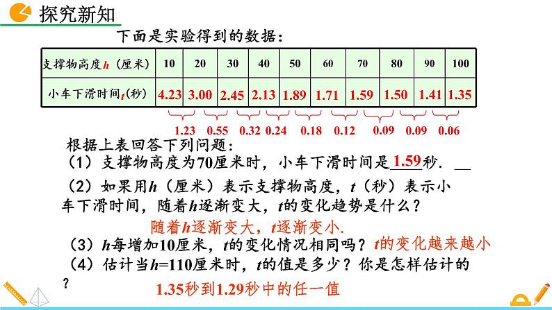 3.1 用表格表示的变量间关系 精品课件_北师大版七年级下册06