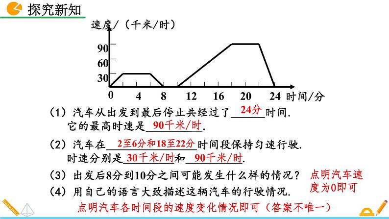 3.3 用图象表示的变量间关系（第2课时）精品课件_北师大版七年级下册05