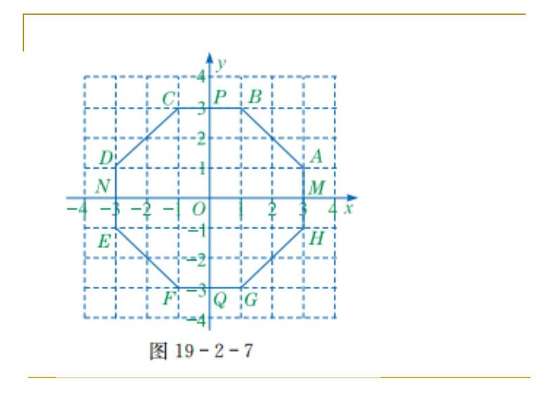 八年级下数学课件《平面直角坐标系》课件3第二课时_冀教版第6页