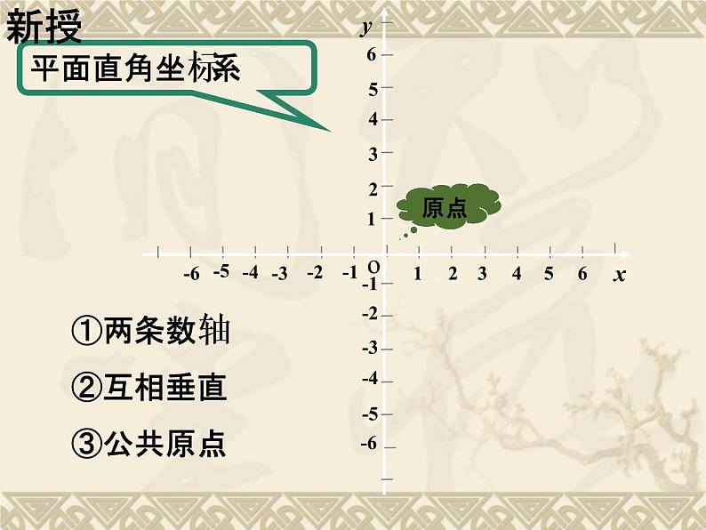 八年级下数学课件《平面直角坐标系》课件1_冀教版第2页