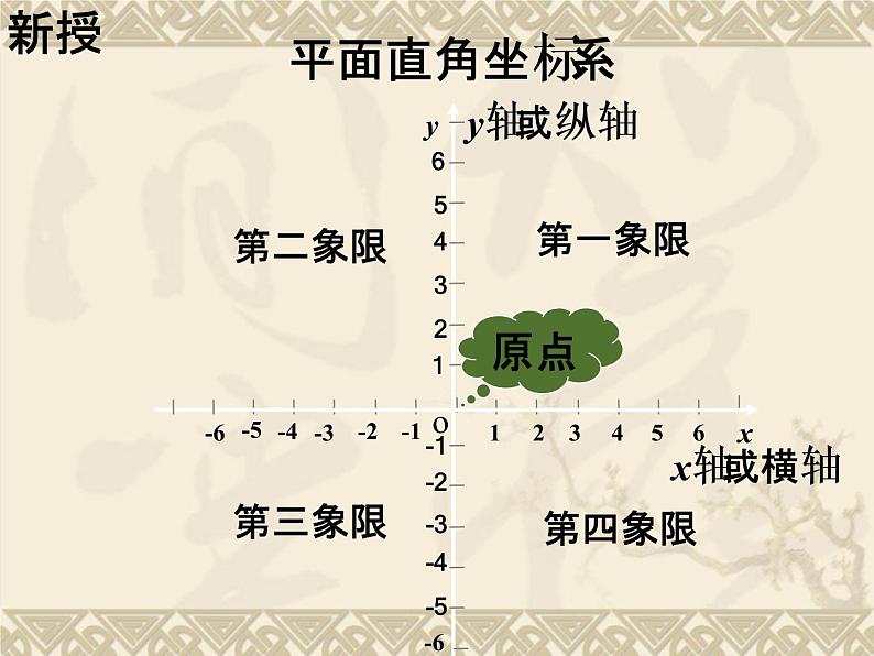 八年级下数学课件《平面直角坐标系》课件1_冀教版第3页