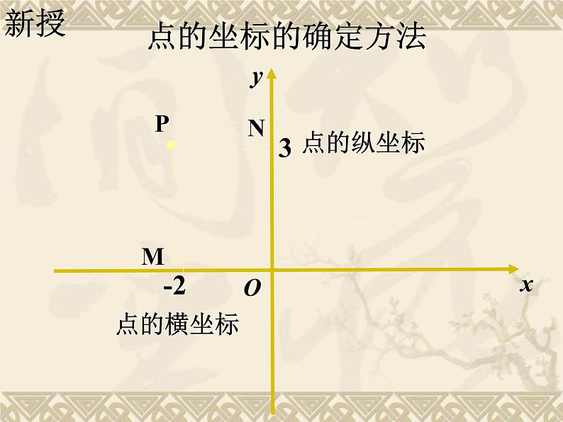 八年级下数学课件《平面直角坐标系》课件1_冀教版第4页