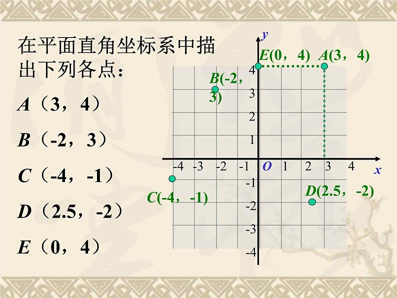 八年级下数学课件《平面直角坐标系》课件1_冀教版第6页