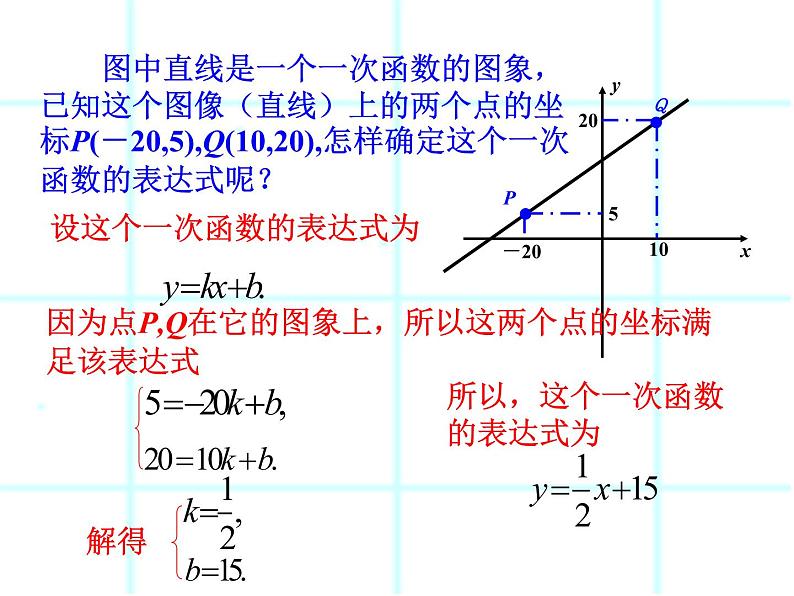 八年级下数学课件《确定一次函数表达式的方法》课件_冀教版02