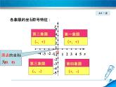 八年级下数学课件《平面直角坐标系点的坐标特征》课件_冀教版