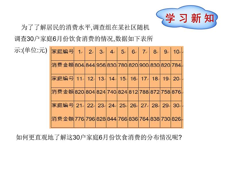 八年级下数学课件《频数分布表与直方图》课件2_冀教版02