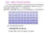 八年級下數(shù)學(xué)課件《頻數(shù)分布表與直方圖》課件2_冀教版