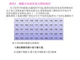 八年级下数学课件《频数分布表与直方图》课件2_冀教版