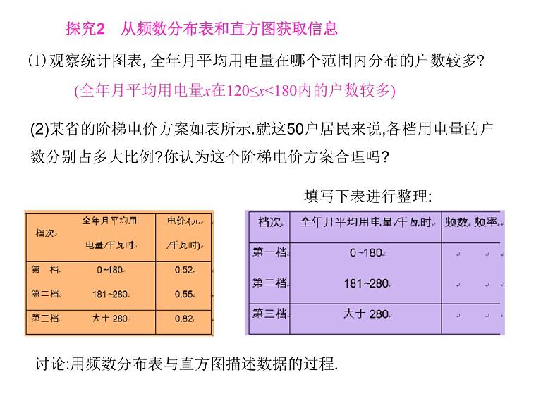 八年级下数学课件《频数分布表与直方图》课件2_冀教版06