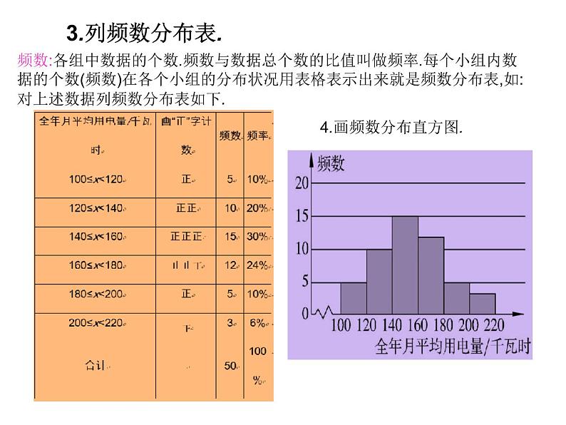 八年级下数学课件《频数分布表与直方图》课件2_冀教版07