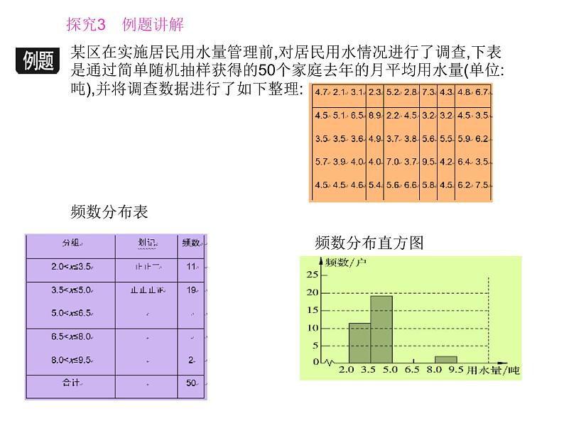 八年级下数学课件《频数分布表与直方图》课件2_冀教版08