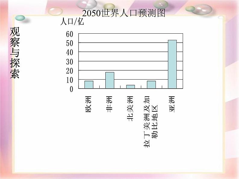 八年级下数学课件《数据的整理与表示》课件4_冀教版05