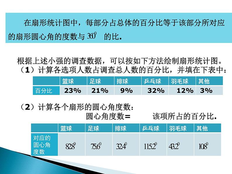 八年级下数学课件《数据的整理与表示》课件3_冀教版第6页