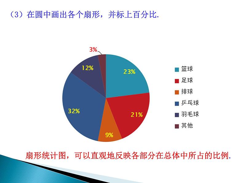 八年级下数学课件《数据的整理与表示》课件3_冀教版第7页