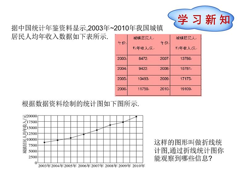 八年级下数学课件《数据的整理与表示》课件1第二课时_冀教版02