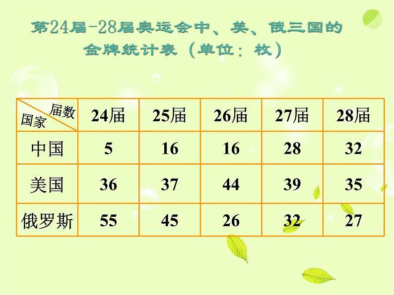 八年级下数学课件《数据的整理与表示》课件2_冀教版第7页