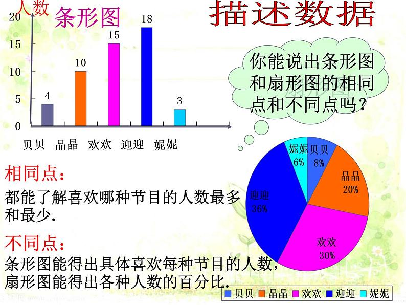 八年级下数学课件《统计的初步认识》课件1_冀教版08