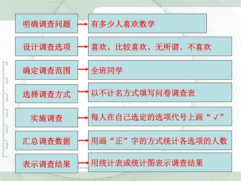 八年级下数学课件《统计的初步认识》课件4_冀教版04